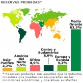 infografía reservas mundiais de petróleo crudo monografia sismo de irán