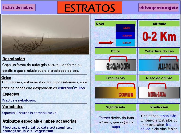 infografía tipos de nubes stratus para monografía tipos de nubes estratos eltiempoentuojete