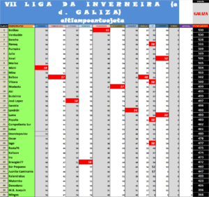 Etapa 10. A Gándara