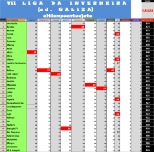 Etapa 9. Lira