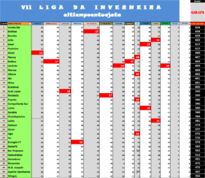 Etapa 12. Marroxo