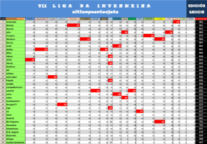 clasificacion xeral calvos