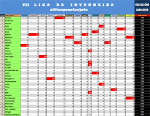 Etapa 15. Alto do Rodicio