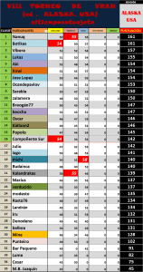 Sitka. 3ª etapa Torneo de Vran