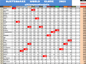 Etapa 15 OjeteQuake 2021