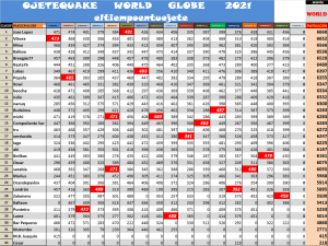 Etapa 16 OjeteQuake 2021