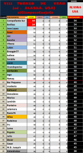 Cold Bay. 1ª etapa Torneo de Vran