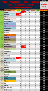 Yakutat. 2ª etapa Torneo de Vran