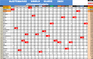 Etapa 21 OjeteQuake 2021