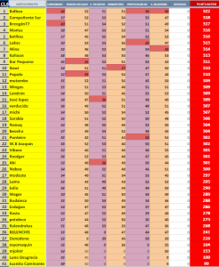 6ª etapa. S. da Faladoira