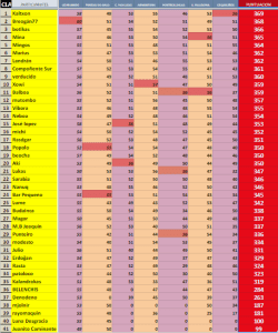 7ª etapa. Cequeliños