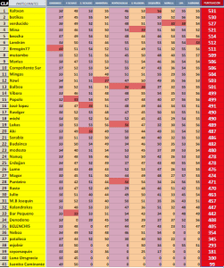 10ª etapa. A Gándara