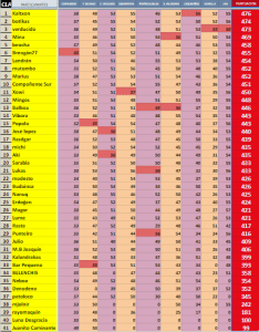 9ª etapa. Lira