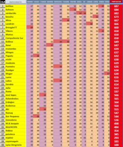 13ª etapa. Ventosa