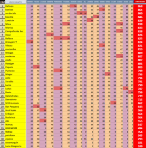 17ª etapa. Calvos