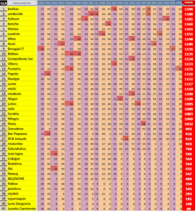 23ª etapa. Fontecada