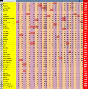 21ª etapa. Fornelos