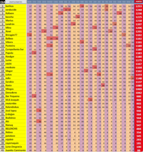 24ª etapa. Xinzo