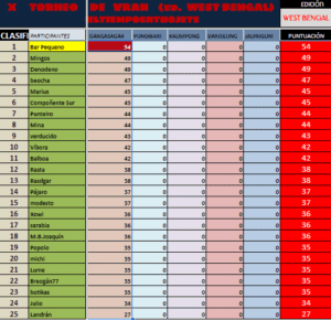 1ª etapa. Gangasagar