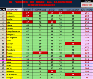 Etapa 5. Garhi Dupatta