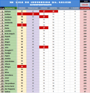 Etapa 4. A Armenteira