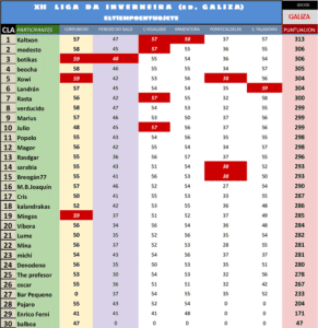 Etapa 6. Serra da Faladoira