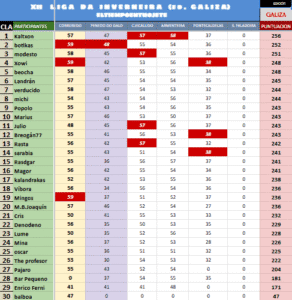 Etapa 5. Ponte Caldelas