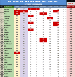 Etapa 7. Cequeliños