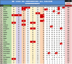 Etapa 15. Cabeza de Manzaneda