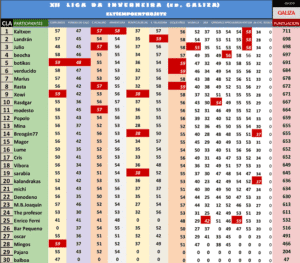 Etapa 14. Serra do Eixe
