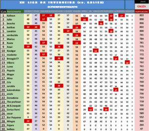 Etapa 16. Alto do Rodicio
