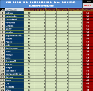 táboa clasificación corrubedo 2026 (1)