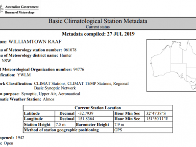 datos da estación meteoroloxica williamtown nsw australia