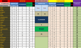 táboa resultados corrubedo 2026 (1) táboa resultados corrubedo 2026 (1)
