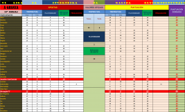 tavoa resultados a granxa-min