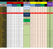 tavoa resultados corrubedo 2023