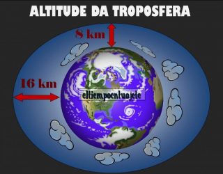 infografia troposfera altitude en plos e ecuador